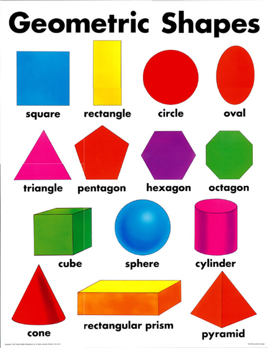 Gallery For > Geometric Shapes Chart With Names Chart Shape